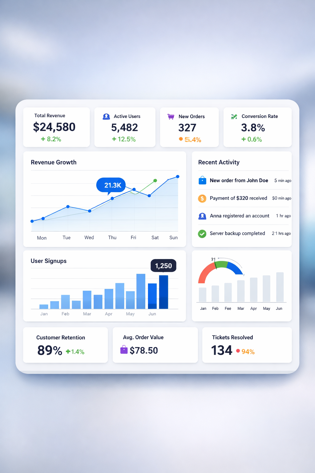 SaaS Dashboard